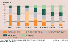 Short Distribution of poor net buyers and sellers of staple foods