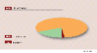 Use of biomass for energy