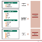 Conversion of agricultural feedstocks into liquid biofuels