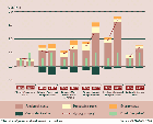 Biofuel production costs in selected countries, 2004 and 2007