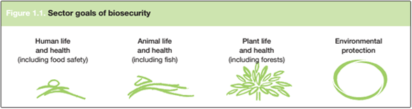 Sector goals of biosecurity