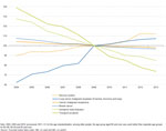 Causes of death — standardised death rate per 100 000
                                    inhabitants, males, EU-28, 2004–13 (2009 = 100)