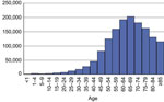 Cancer Incidence Counts