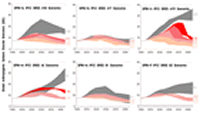  Reference and Stabilization Scenarios