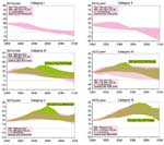 Stabilization in mitigation scenarios