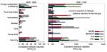 Emission reductions for various mitigation
										measures