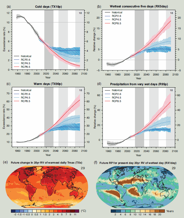 Global projections of the occurrence