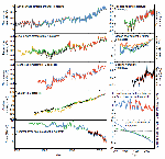 Multiple complementary indicators of a changing global
                                            climate.