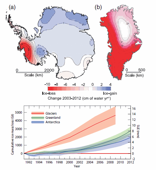 Distribution of ice loss determined from Gravity Recovery and Climate Experiment