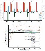 Global anthropogenic present-day emissions weighted by
                                            the Global Warming Potential and the Global Temperature
                                            change Potential