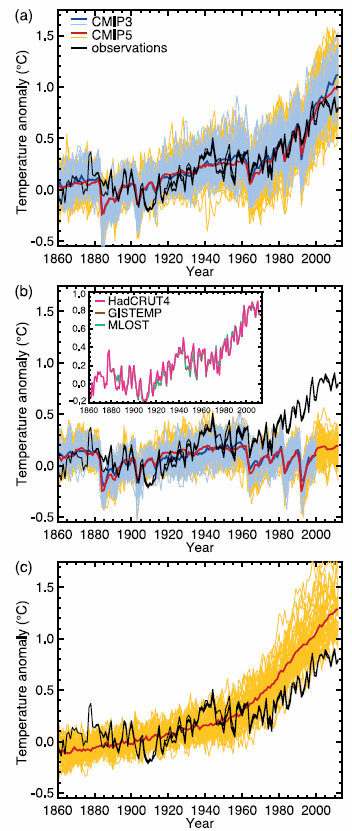 Three observational estimates of global mean surface temperature