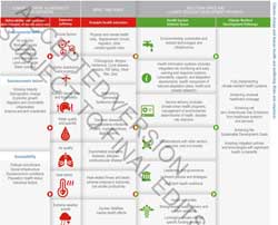 Climate change and human health and wellbeing: Risks and responses