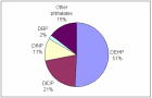  Consumption of main phthalates