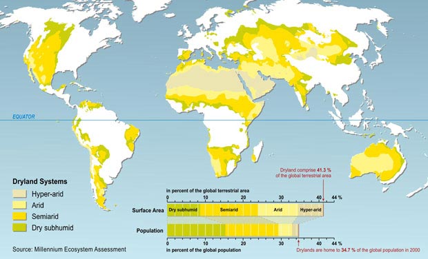 Present-day Drylands and Their Categories