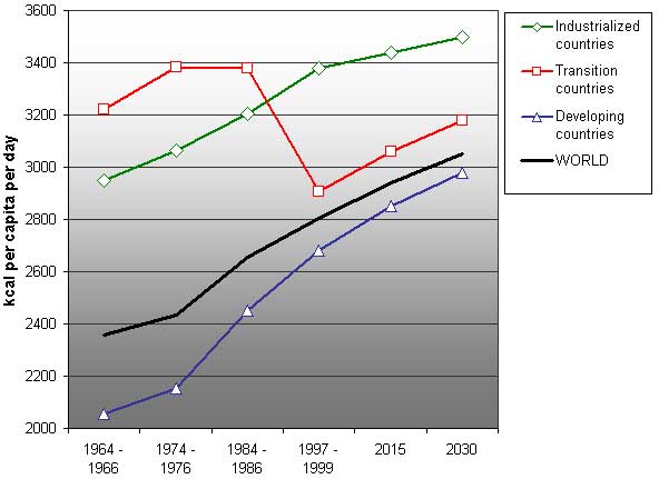 chart for table 1