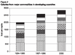 Calories from major commodities in developing countriet