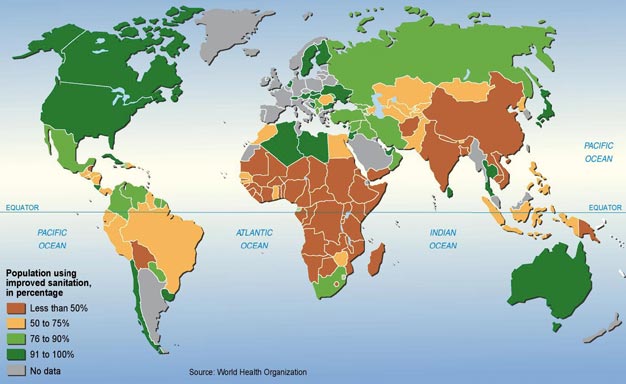 Proportion of Population with sanitation coverage