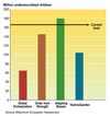 Undernourished Children