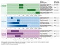 Temporal and spatial scales