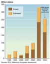 Carbon market