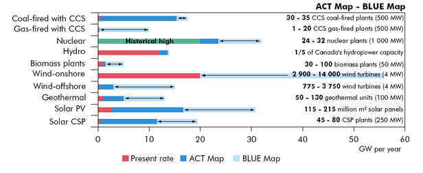 Marginal emission reduction costs for the global energy system, 2050