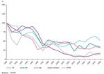 Input of hazardous substances into the North-East Atlantic
                                    during the period 1990 to 2008