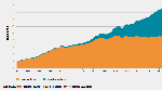 World capture fisheries and aquaculture production