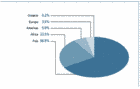 Capture fisheries by continent