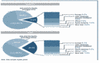 Aquaculture by region