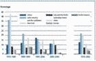 Aquaculture growth by region