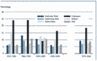 Aquaculture growth by species