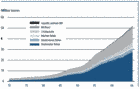 Aquaculture trends by species