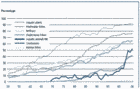 Contribution of aquaculture to global production