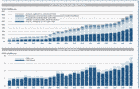 Exports by commodity group