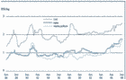 Groundfish prices