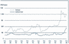 Fishmeal and soybean meal prices