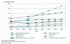 Total marketed energy consumption 