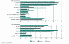 Percentage primary energy supply from bioenergy