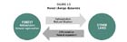 Figure 2.5 Forest change dynamics