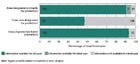 Information availability – protective functions of
                                            forest resources