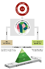 conceptual framework for land degradation neutrality