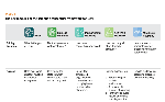 The key modules of the scientific conceptual framework for LDN