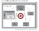 LDN within the socio-ecological system