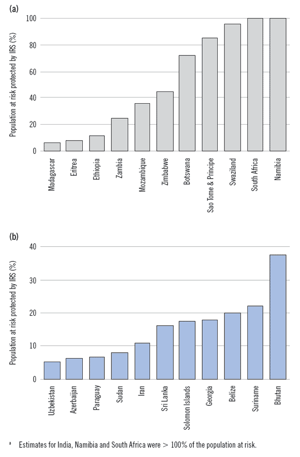 Countries in (a) the African and (b) other regions where > 5% of the population
                    at risk was protected by IRS in 2006