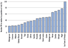 African countries with enough nets to cover more than 20% of the population at risk 