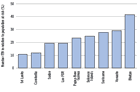 Countries outside of Africa with enough nets to cover more than 10% of the population at risk