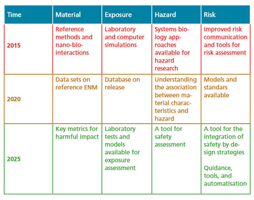 Summary of thematic roadmap and research priorities