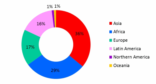 Organic producers by region, 2013