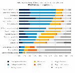 Relative proportions of the options used by registrants to
                                    cover REACH information requirements