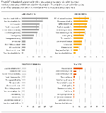 Percentage of substances for which alternatives have been used